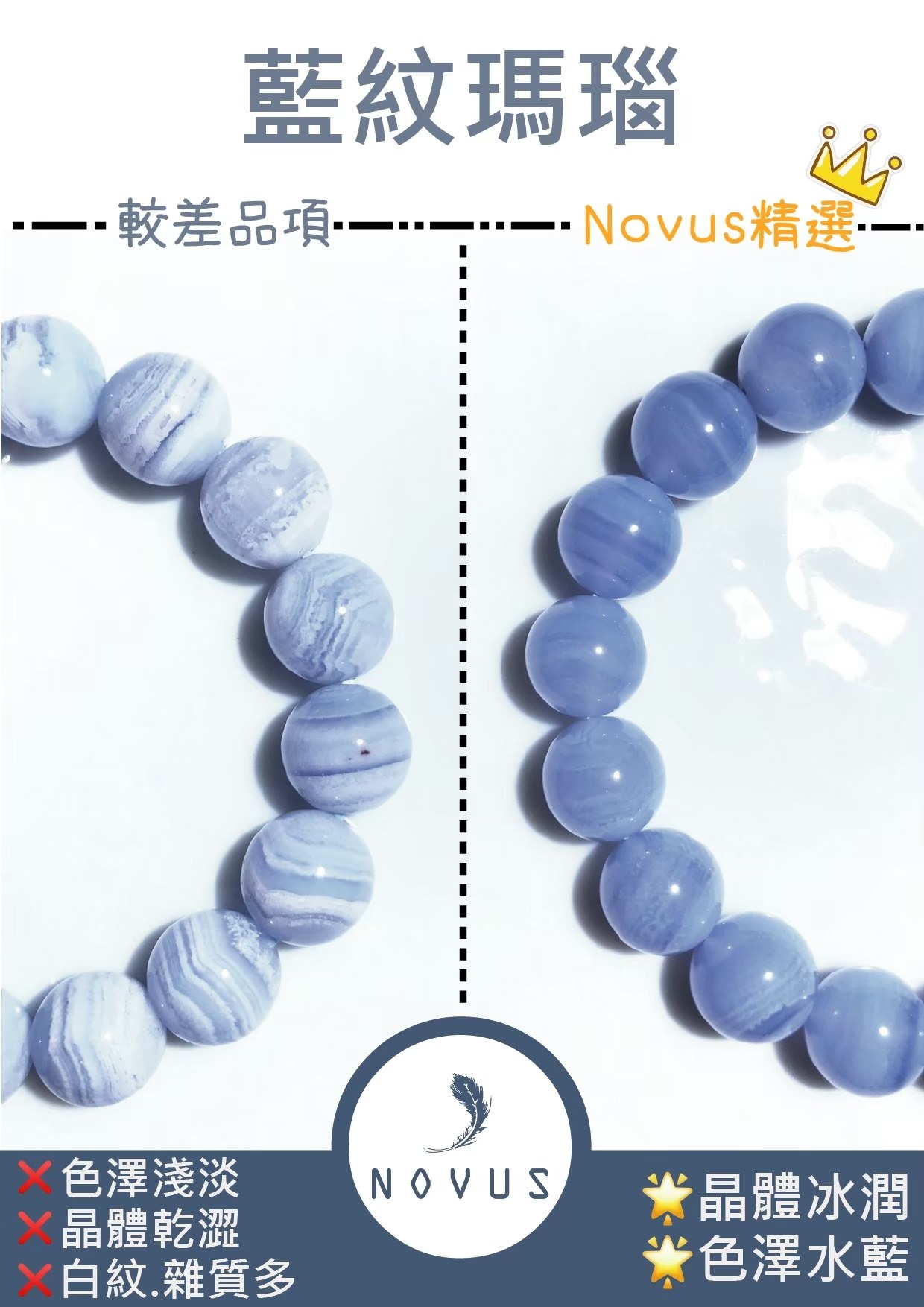 藍紋瑪瑙的好壞對照：左邊色澤淺淡、晶體乾澀、白紋雜質多，右邊晶體冰潤、色澤水藍