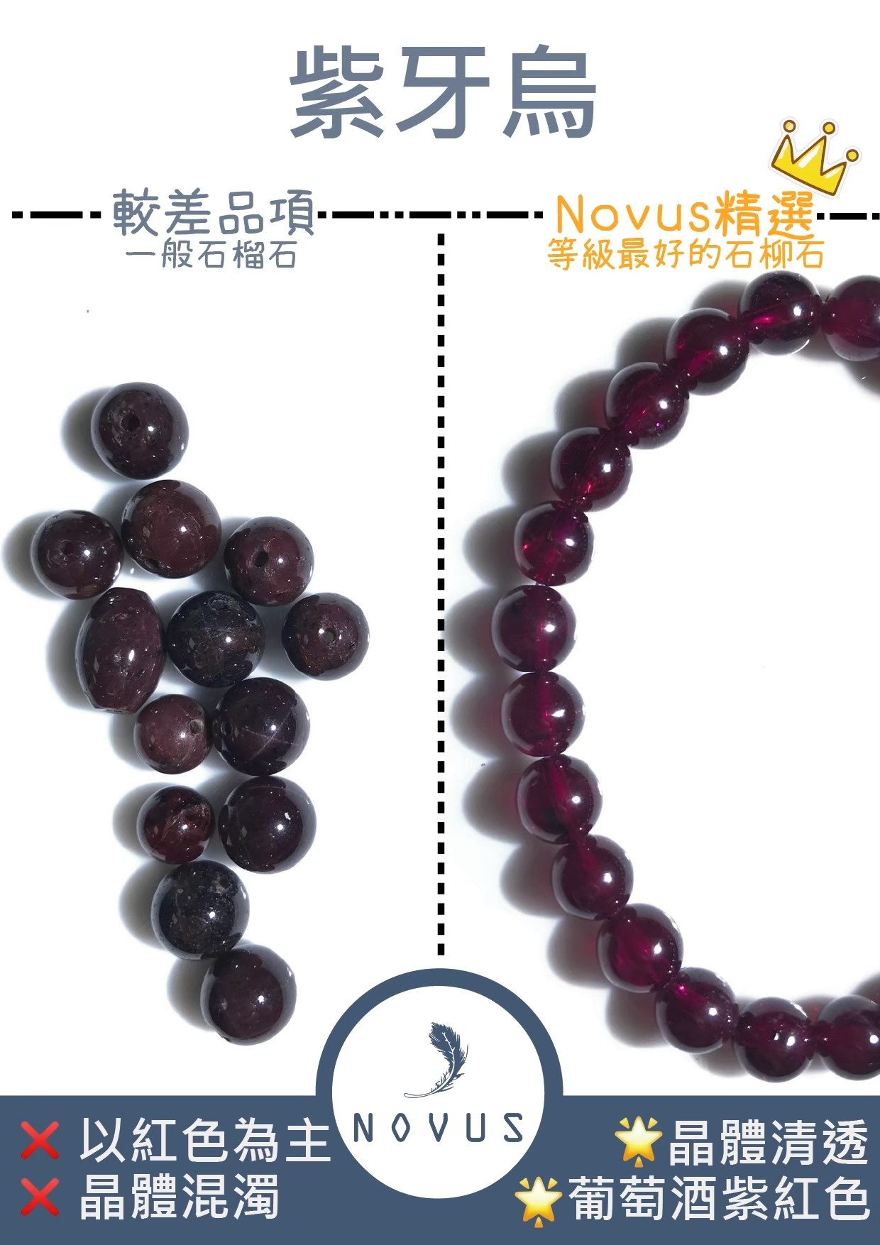紫牙烏的好壞對照：左邊以紅色為主、晶體混濁，右邊晶體清透、葡萄酒紫紅色