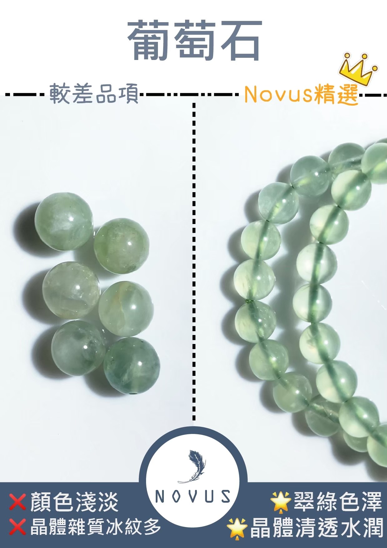 葡萄石的好壞對照：左邊顏色淺淡、晶體雜質冰紋多，右邊翠綠色澤、晶體清透水潤